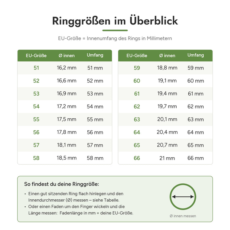 Ringgrößen-Tabelle: EU-Größe (Innenumfang) und Innendurchmesser in mm