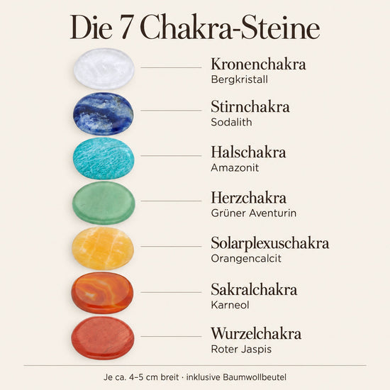 Die 7 Chakra-Steine und ihre Zuordnung