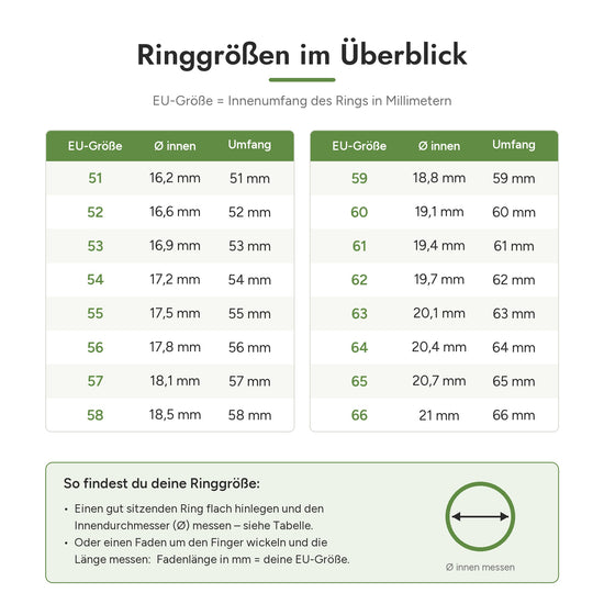 Ringgrößen-Tabelle: EU-Größe (Innenumfang) und Innendurchmesser in mm