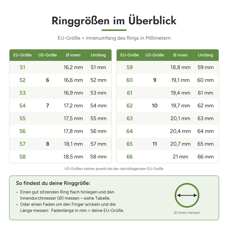 Ringgrößen-Tabelle: EU-Größe (Innenumfang), US-Größe und Innendurchmesser in mm