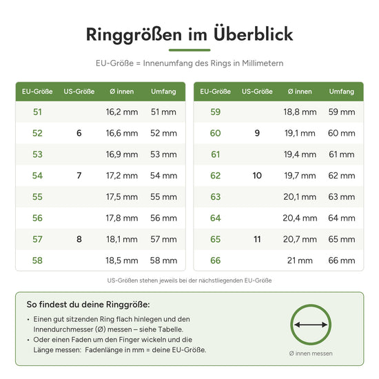 Ringgrößen-Tabelle: EU-Größe (Innenumfang), US-Größe und Innendurchmesser in mm