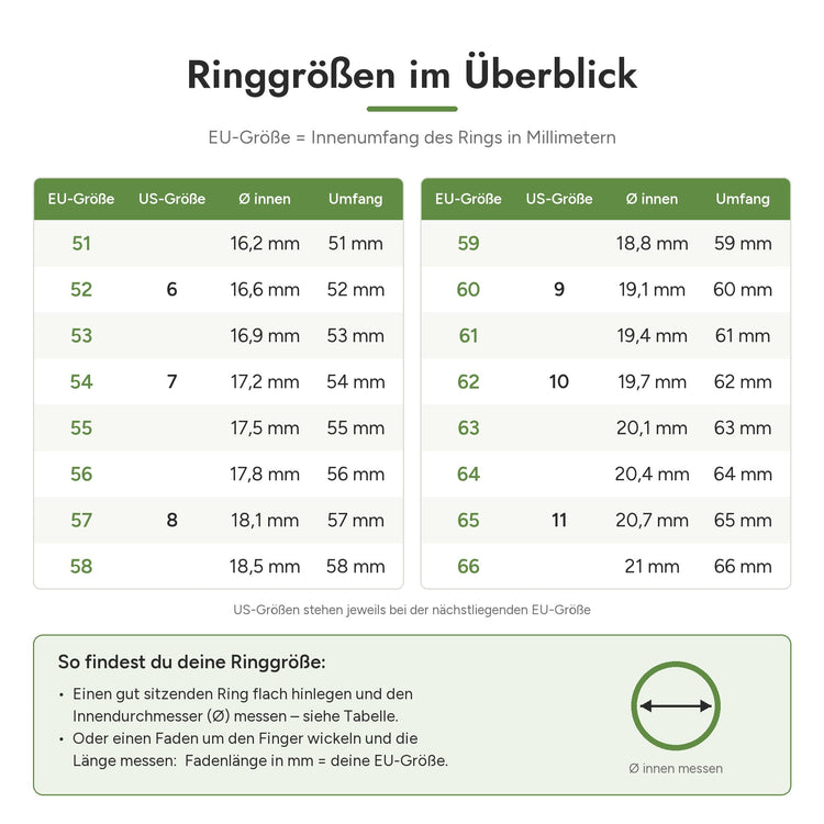[slot:PT02] Ringgrößen-Übersicht – EU-Größen mit US-Spalte, Innendurchmesser und Umfang